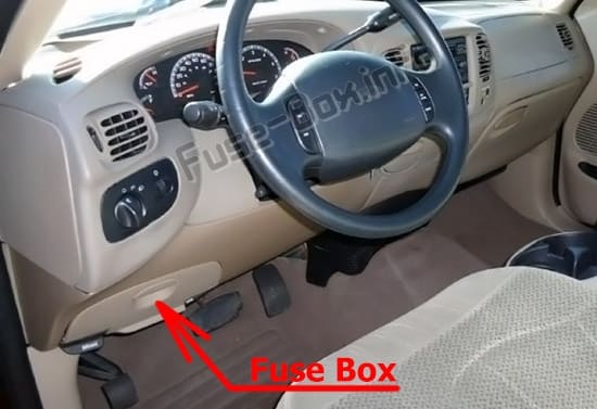 The location of the fuses in the passenger compartment: Ford F-150 (1997-2003)