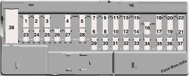 Interior fuse box diagram: Ford F-250, F-350, F-450, F-550 (2018, 2019)