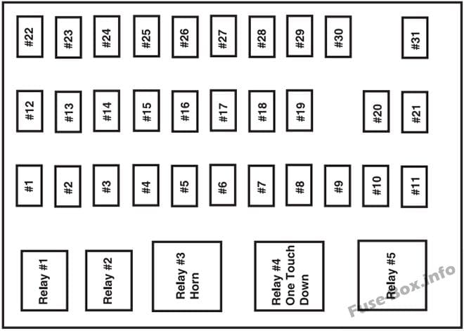Interior fuse box diagram: Ford F-650, F-750 (2011)