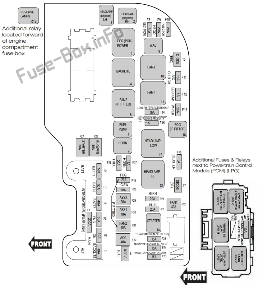 Under-hood fuse box diagram: Ford Falcon (FG; 2011-2012)