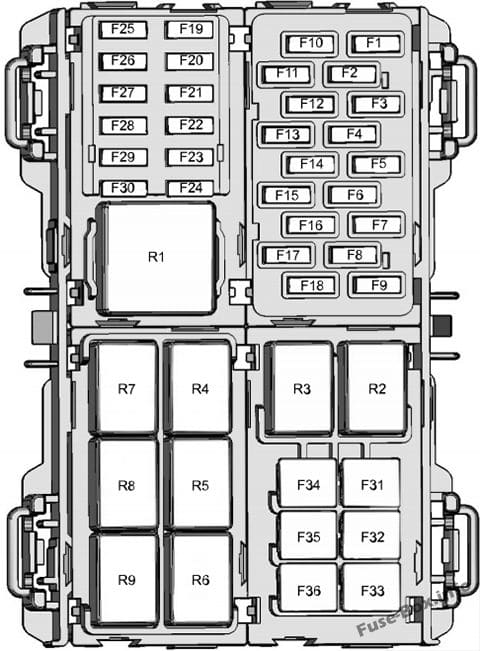 Interior fuse box diagram: Ford Fiesta (2018)
