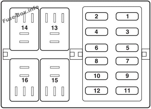 Auxiliary relay box: Ford Flex (2009)