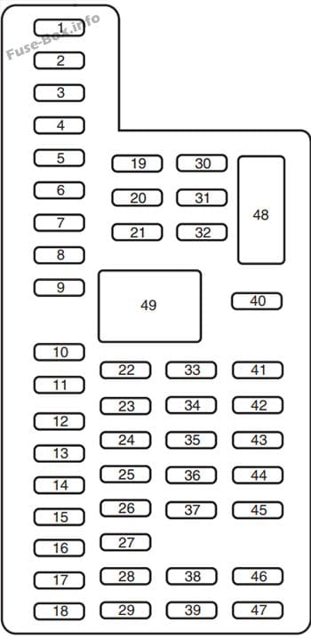 Instrument panel fuse box diagram: Ford Flex (2014)