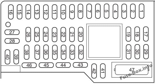 Instrument panel fuse box diagram: Ford Focus (2008)