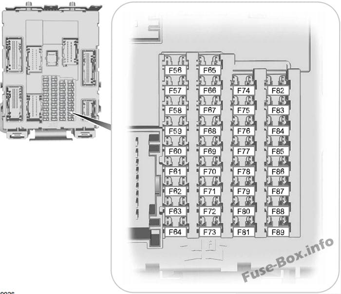 Interior fuse box diagram: Ford Focus (2015)