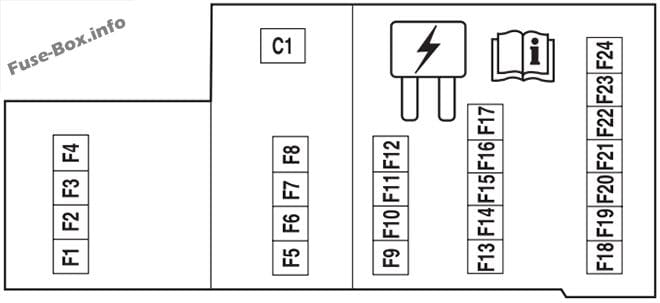 Instrument panel fuse box diagram: Ford Freestyle (2005)