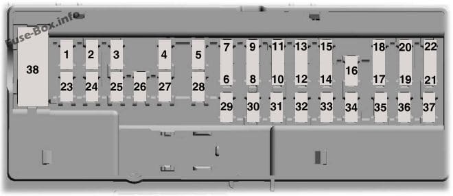 Instrument panel fuse box diagram: Ford Fusion (2017)