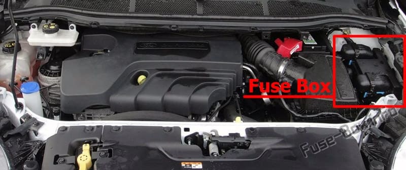 The location of the fuses in the engine compartment: Ford Galaxy / S-MAX (2015-2019)