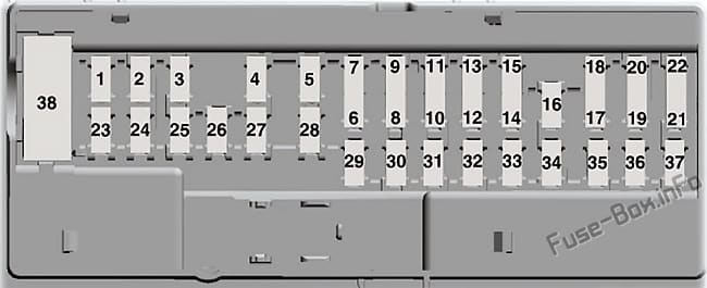 Instrument panel fuse box diagram: Ford Galaxy / S-MAX (2015, 2016, 2017, 2018, 2019)