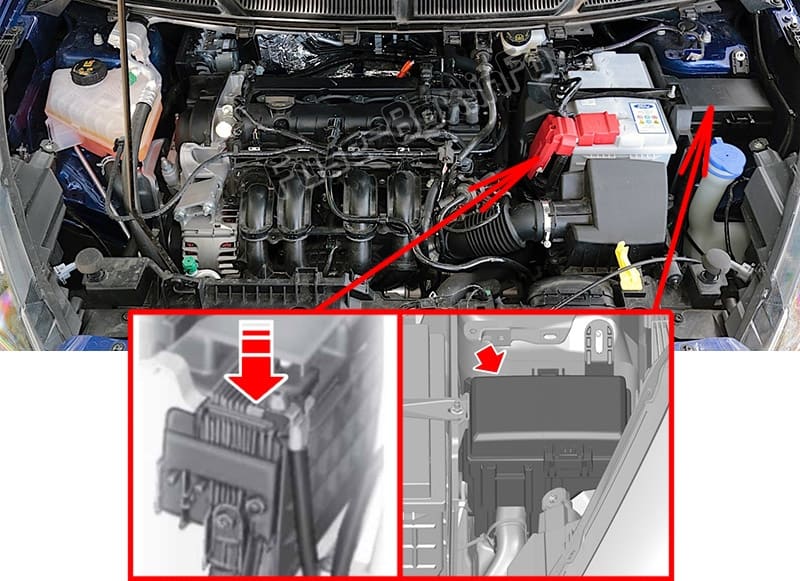 The location of the fuses in the engine compartment: Ford KA+ (2016, 2017)