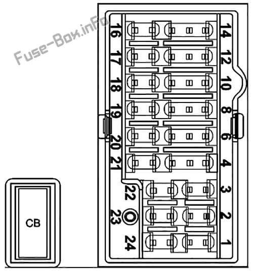 Instrument panel fuse box diagram: Ford KA+ (2016, 2017)