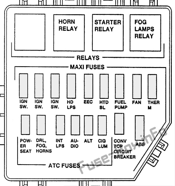 Under-hood fuse box diagram: Ford Mustang (1997)