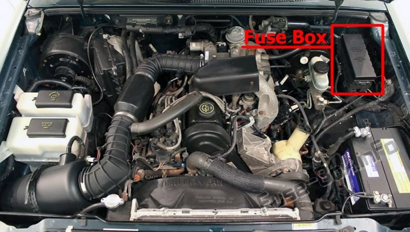The location of the fuses in the engine compartment: Ford Ranger (1995-1997)