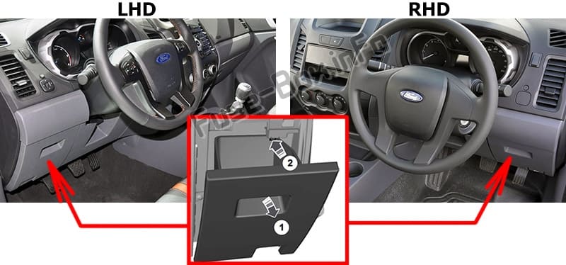 The location of the fuses in the passenger compartment: Ford Ranger (2012-2015)