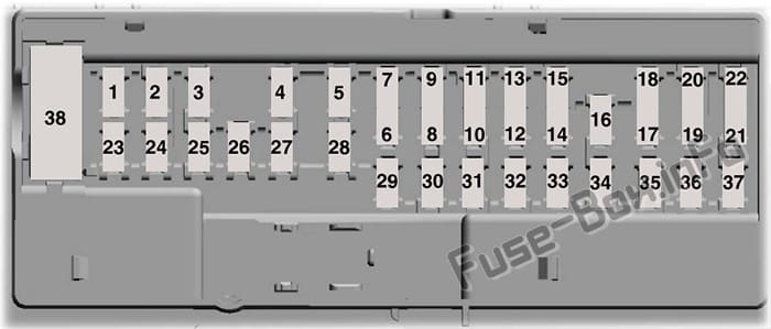 Instrument panel fuse box diagram: Ford Ranger (2019)