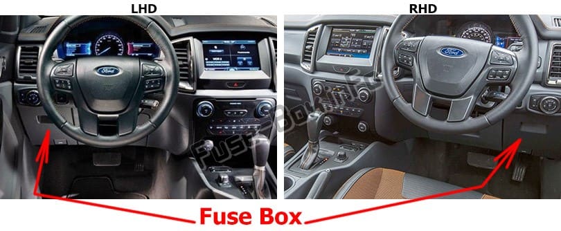 The location of the fuses in the passenger compartment: Ford Ranger (2019)
