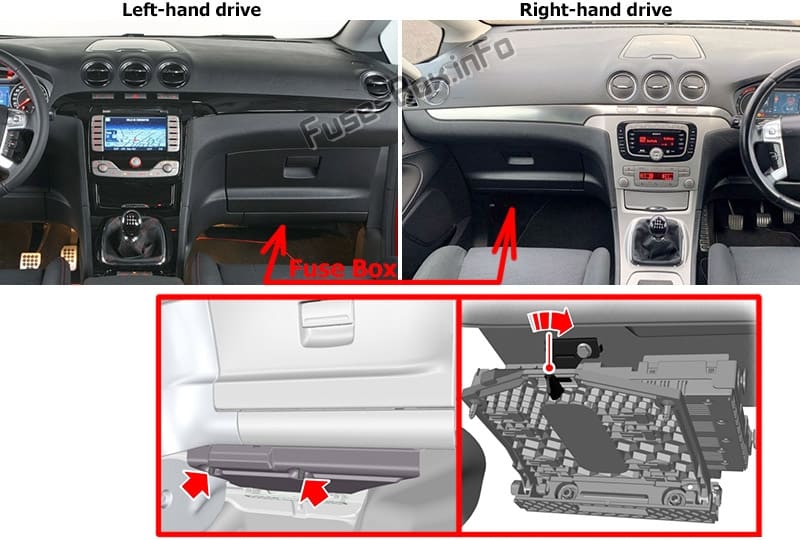 The location of the fuses in the passenger compartment: Ford S-MAX / Ford Galaxy (2006-2014)