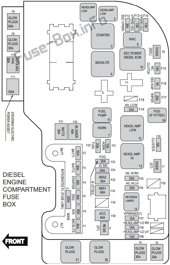 Under-hood fuse box diagram (diesel): Ford Territory (2011, 2012, 2013, 2014, 2015, 2016)