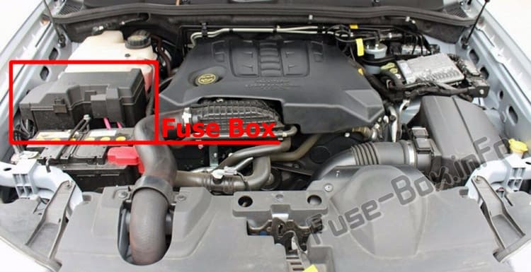 The location of the fuses in the engine compartment: Ford Territory (2011-2016)