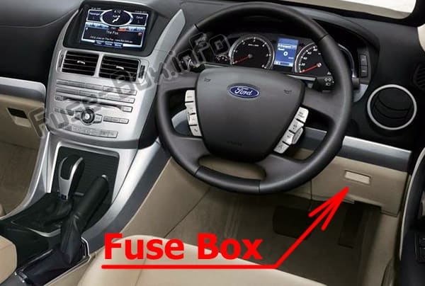 The location of the fuses in the passenger compartment: Ford Territory (2011-2016)