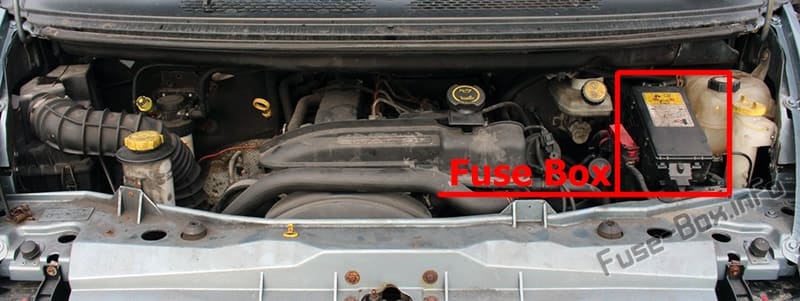 The location of the fuses in the engine compartment: Ford Transit / Tourneo (2000-2006)