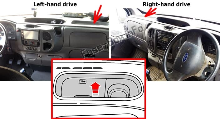The location of the fuses in the passenger compartment: Ford Transit / Tourneo (2000-2006)