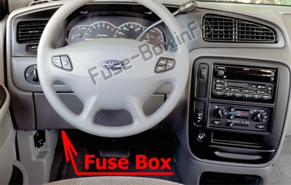 The location of the fuses in the passenger compartment: Ford Windstar (1999-2003)