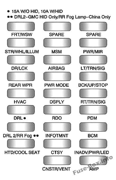 Instrument panel fuse box diagram: GMC Acadia (2011, 2012)