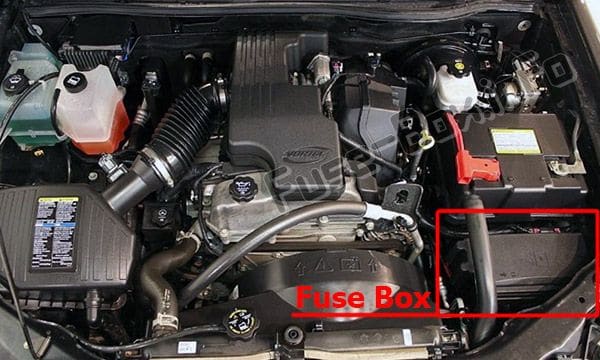 The location of the fuses in the engine compartment: GMC Canyon (2004-2012)