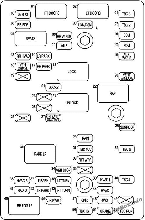 Interior fuse box diagram: GMC Envoy XL (2003, 2004)