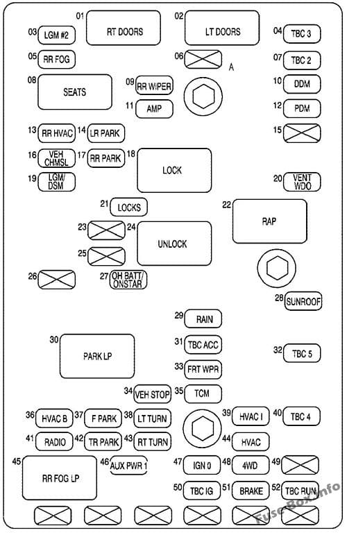 Interior fuse box diagram: GMC Envoy XL (2006)