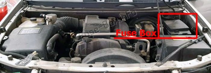 The location of the fuses in the engine compartment: GMC Envoy (2002-2009)