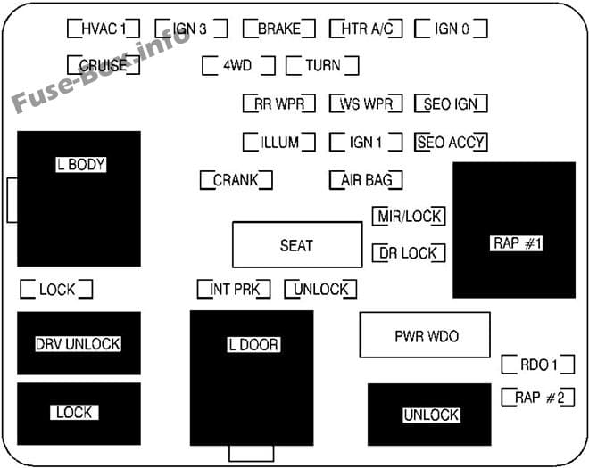 Instrument panel fuse box diagram: GMC Sierra (2001, 2002)