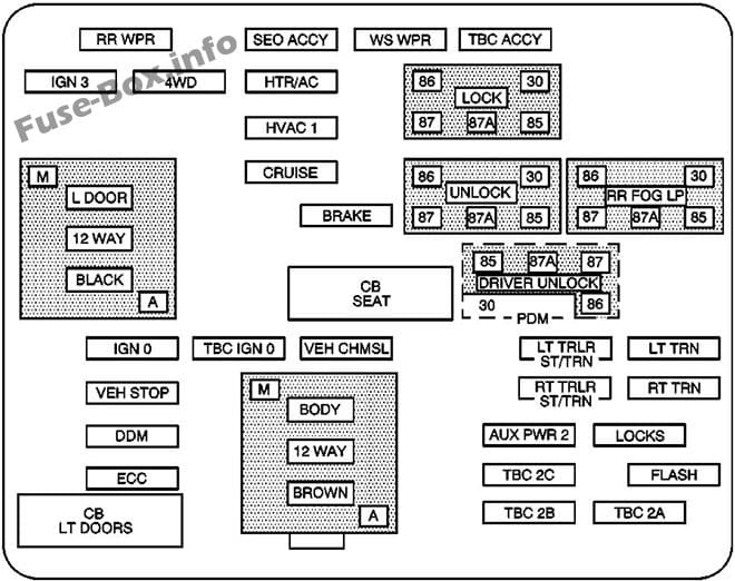 Instrument panel fuse box diagram: GMC Sierra (2003, 2004)