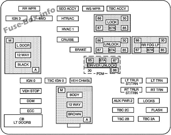 Instrument panel fuse box diagram: GMC Sierra (2005, 2006)