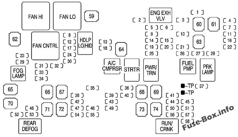 Under-hood fuse box diagram: GMC Sierra (2007)