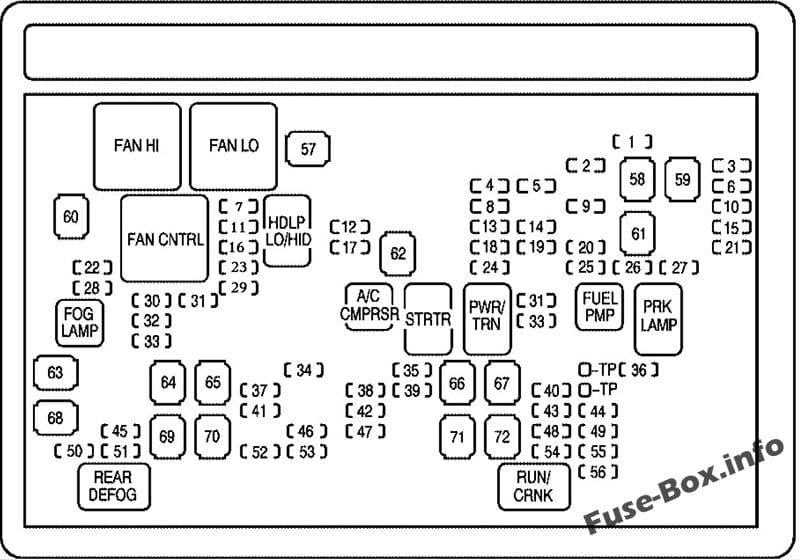 Under-hood fuse box diagram: GMC Sierra (2008)
