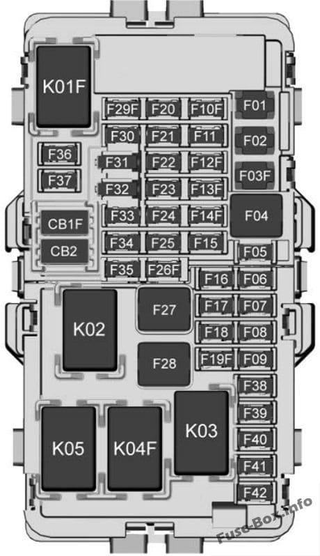 Instrument panel fuse box diagram: GMC Terrain (2018, 2019, 2020)