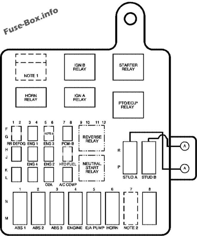 Under-hood fuse box diagram: GMC Topkick (2006)