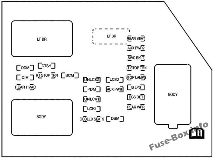 Instrument panel fuse box diagram: GMC Yukon / Yukon XL (2007)