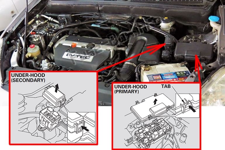 The location of the fuses in the engine compartment: Honda CR-V (2002-2006)