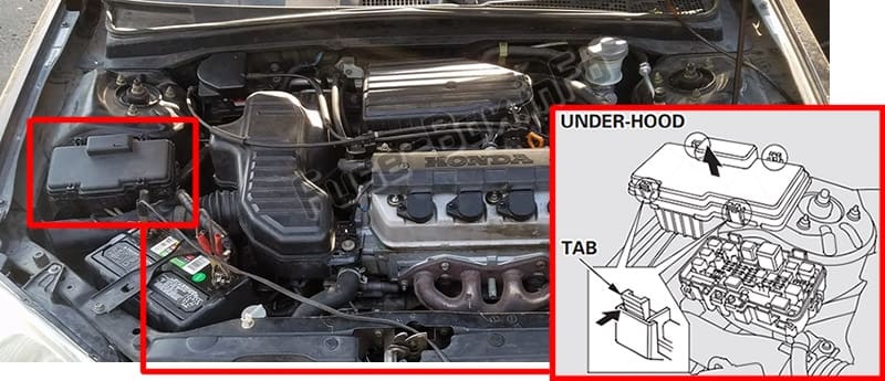 The location of the fuses in the engine compartment: Honda Civic (2001-2005)