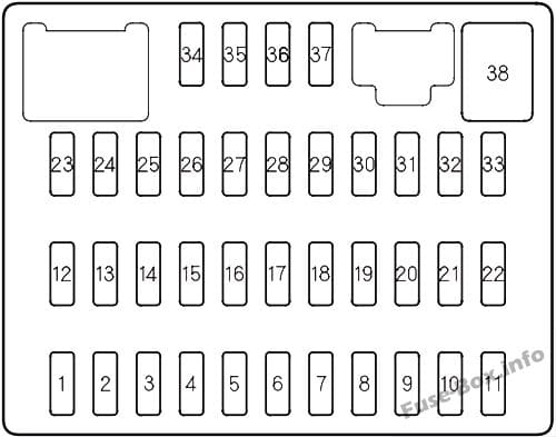 Instrument panel fuse box diagram: Honda Civic (2006)