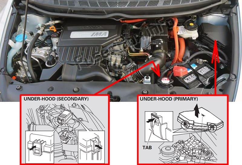 The location of the fuses in the engine compartment: Honda Civic Hybrid (2006-2011)