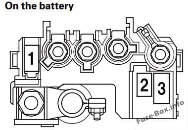 Under-hood fuse box diagram (on the battery): Honda Insight (2010, 2011, 2012, 2013, 2014)