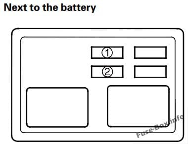 Under-hood fuse box diagram (next to th battery): Honda Insight (2010, 2011, 2012, 2013, 2014)
