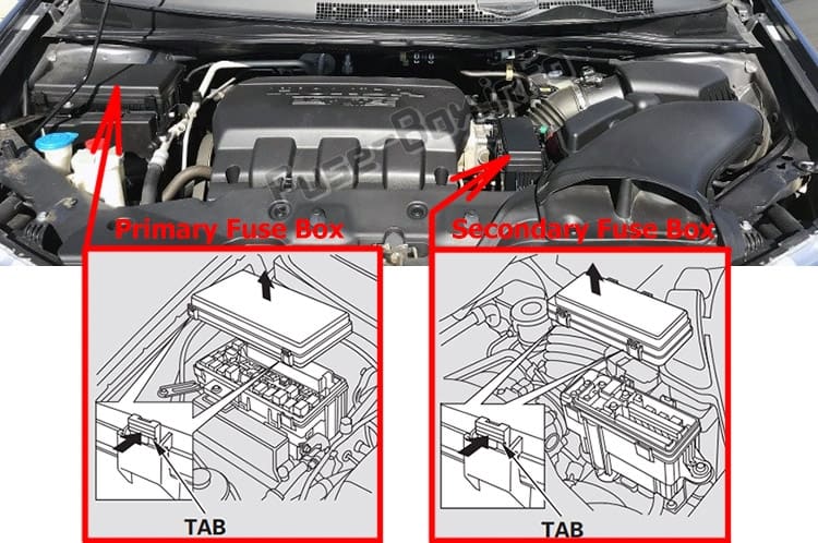 The location of the fuses in the engine compartment: Honda Odyssey (RL5; 2011-2017)