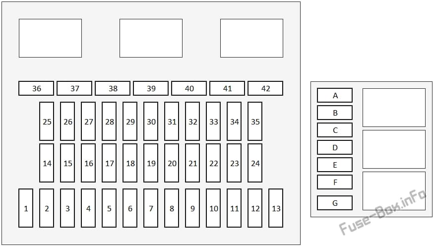 Instrument panel fuse box diagram: Honda Pilot (2019, 2020)