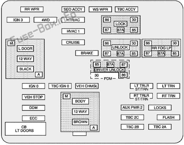 Instrument panel fuse box diagram: Hummer H2 (2002, 2003, 2004, 2005, 2006, 2007)