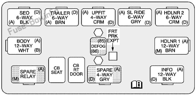 Center Instrument Panel Utility Block: Hummer H2 (2002, 2003, 2004, 2005, 2006, 2007)